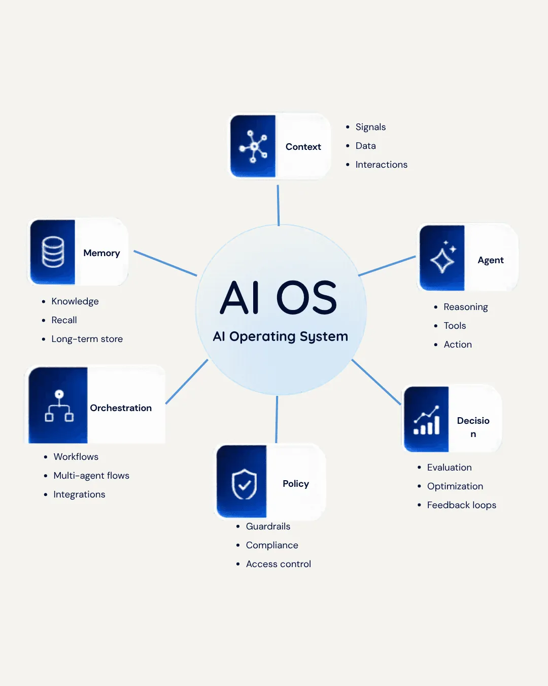 Website OS concept — an AI-native site operating system