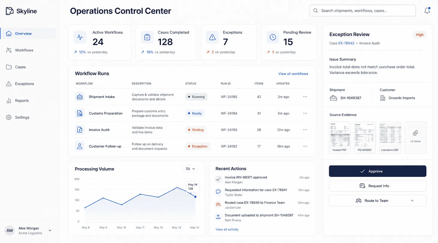 Freight workflow control center diagram