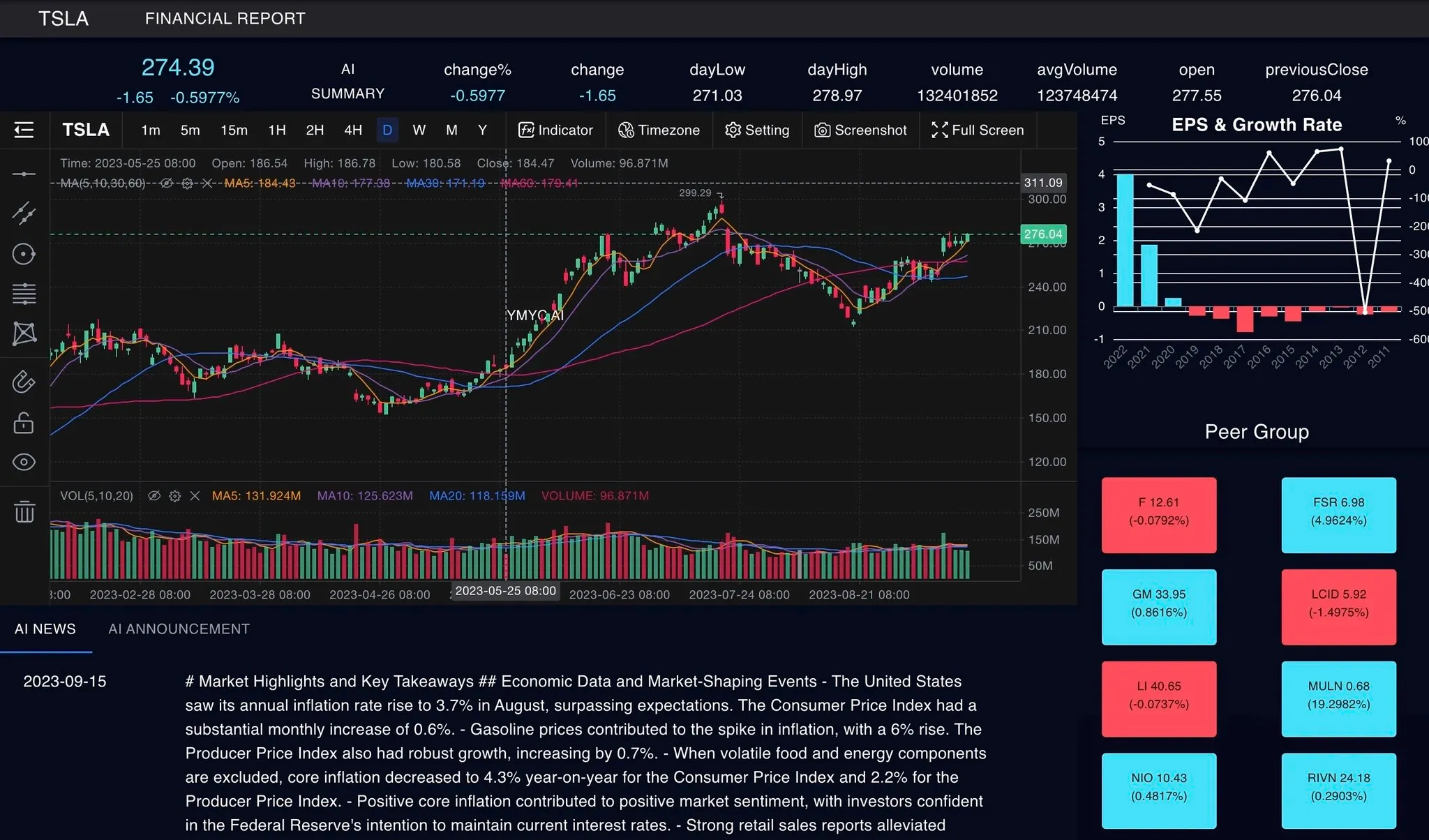 YMYC.ai stock analysis app