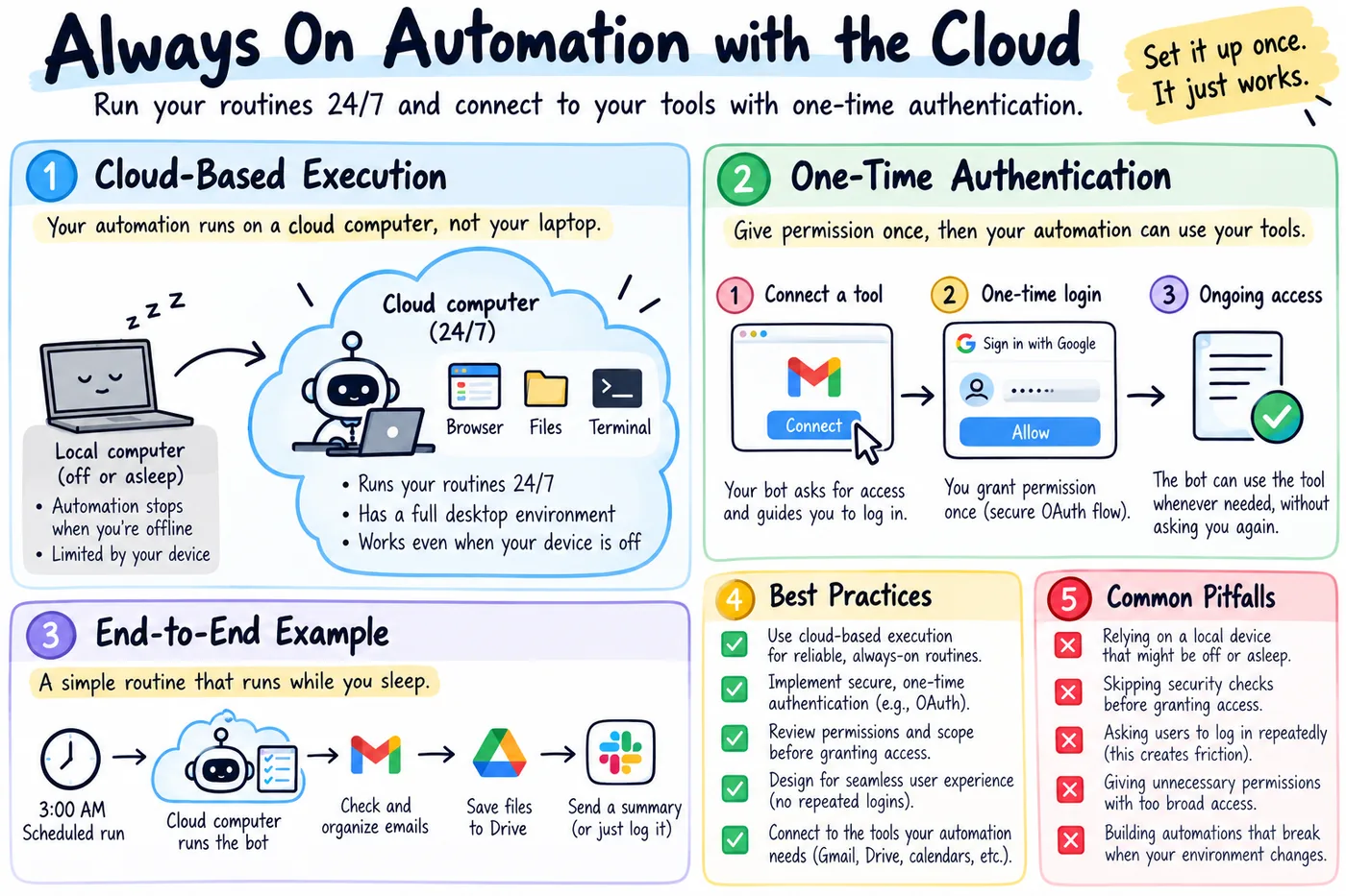 Always-on AI automation — cloud agents that keep working after you close the laptop
